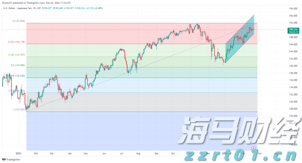 漫评美管制对华半导体出口:“禁止通行”