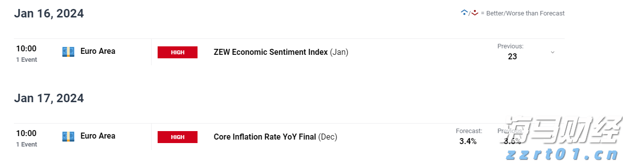 湛江前7月经济数据公布,规上工业增加值同比增长9.7%