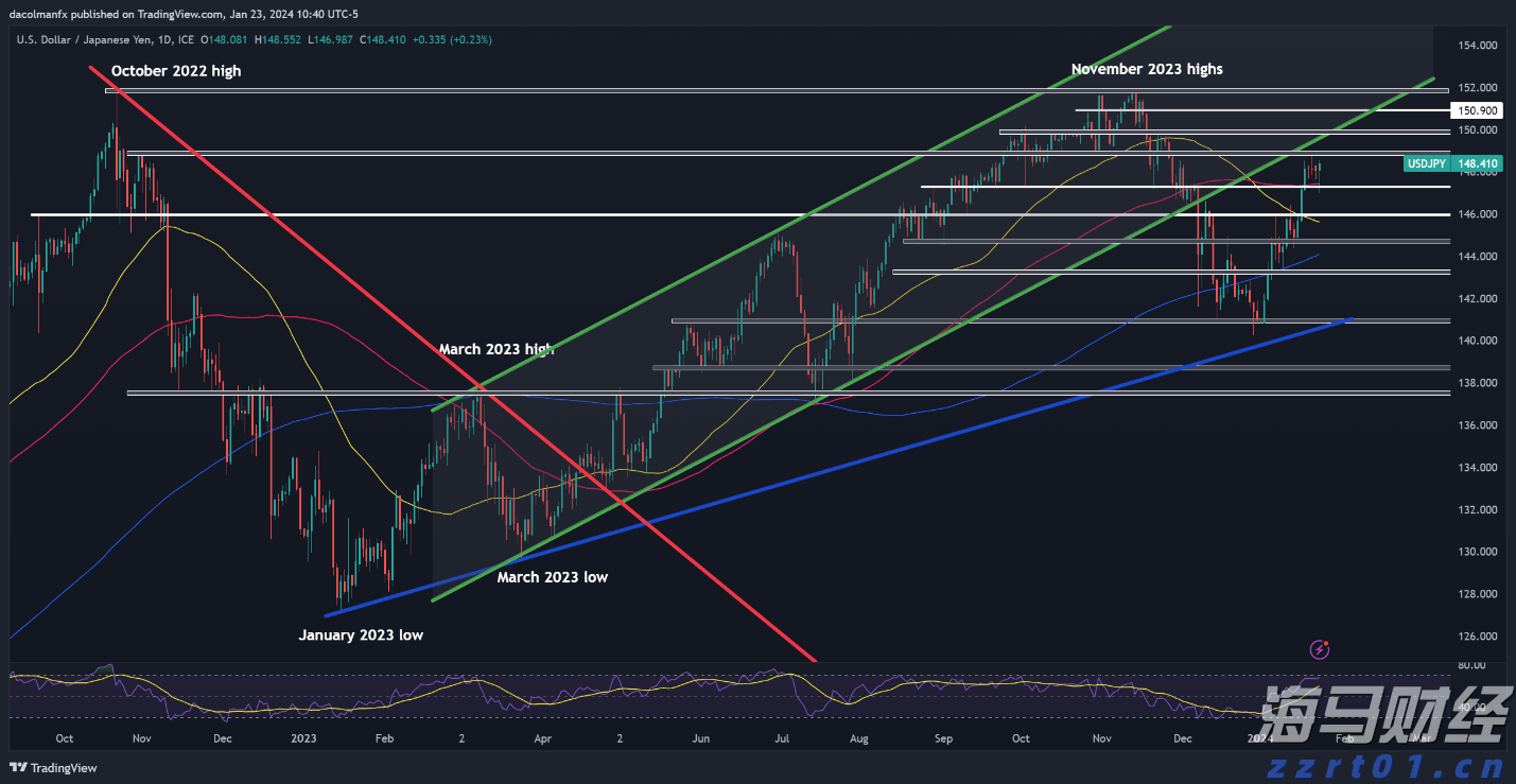 乘联分会：7月1-27日全国乘用车市场零售144.5万辆 同比增9% 环比降19%