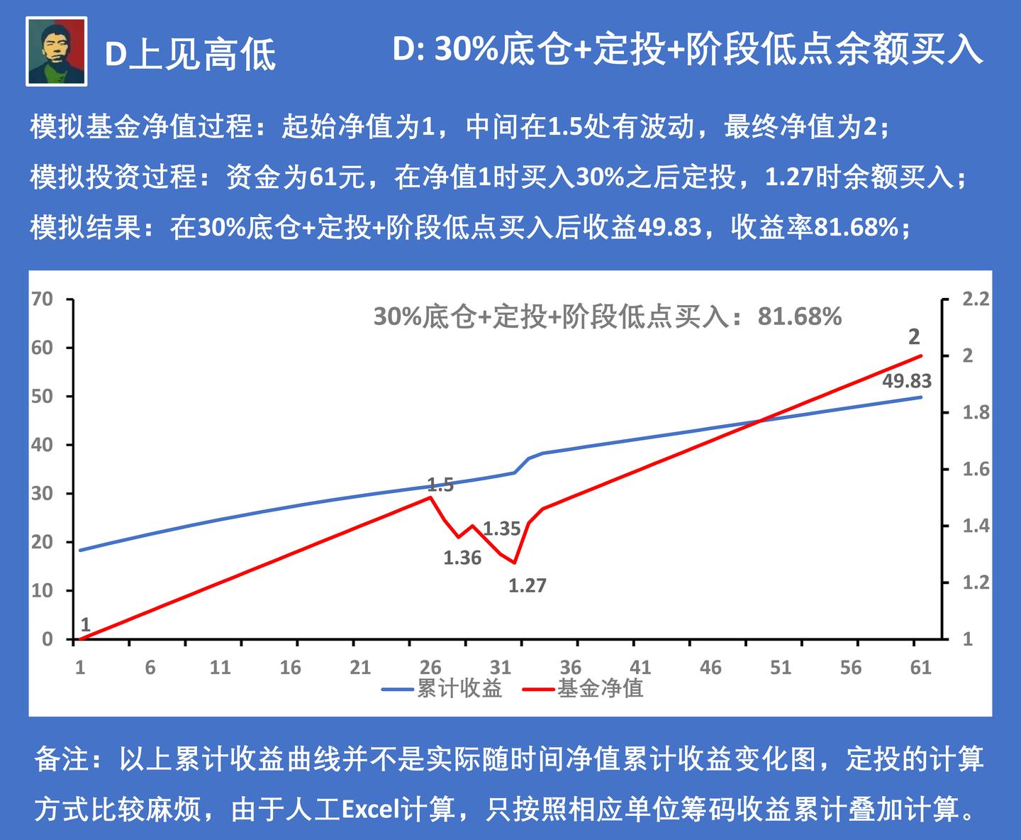 聚焦“川渝滇”旅游市场精准宣传 引入团队8.6万人(次)到我州“慢游细品”