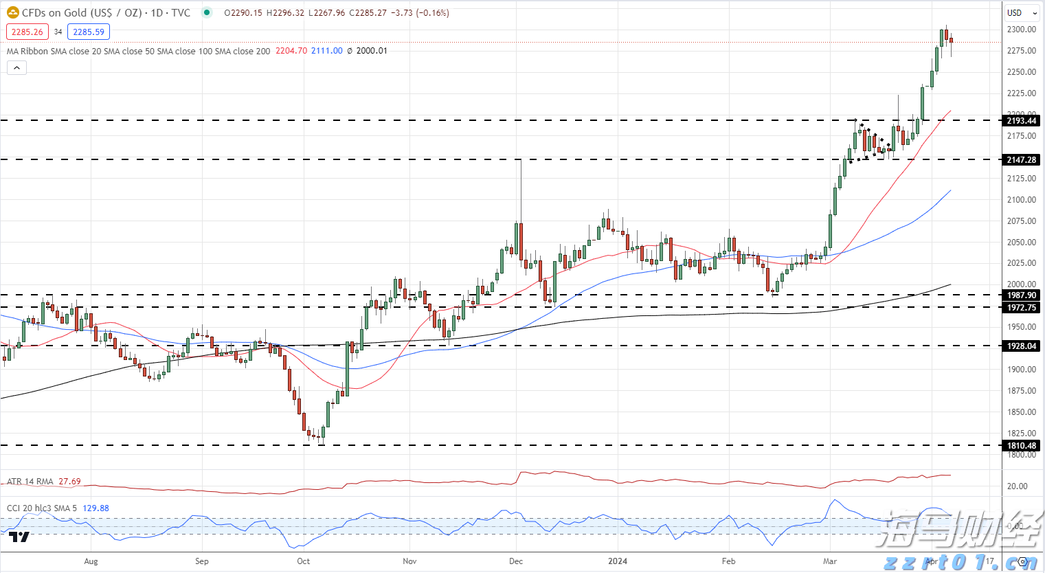 工行安徽省分行赶“科技大集” 金融助企“零距离”
