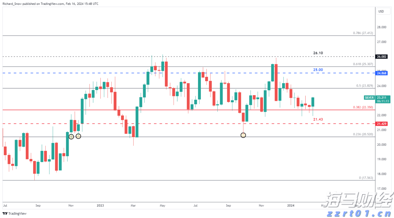 降息预期压制空头!两年期美债收益率触及三个月新低