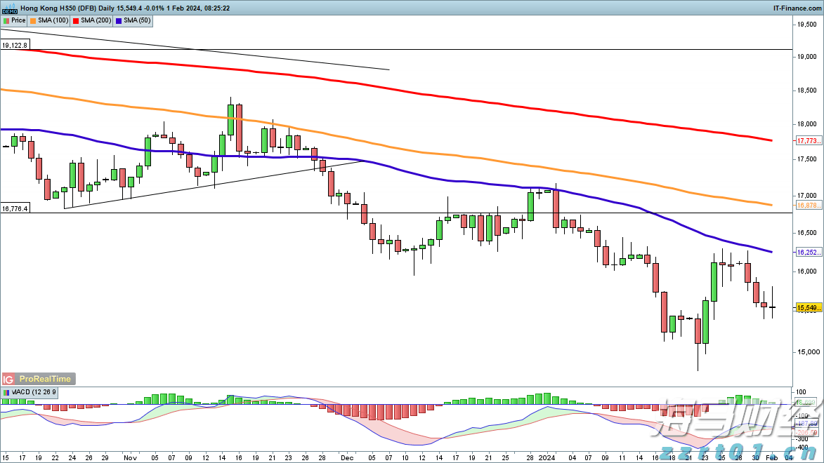 亚马逊(AMZN.US)重组音频业务：关闭Wondery播客工作室、裁员约110人