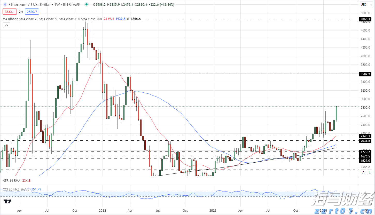 美国7月CPI即将公布！关税影响加大，通胀或加速上升
