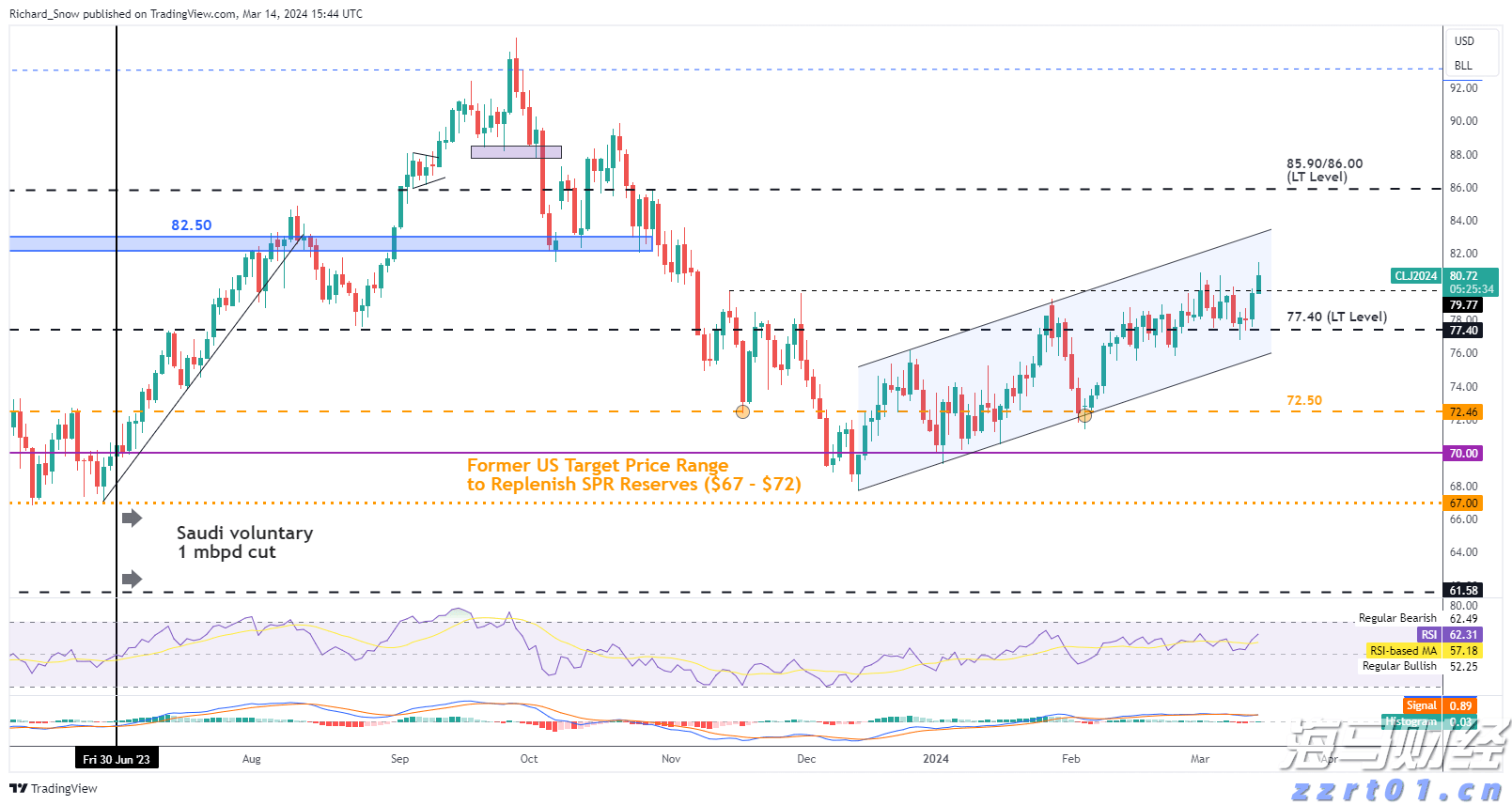市政生活污水厂处理设备