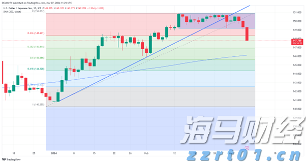 警惕！广州已进入登革热高发期，隐性感染者也可能成为传染源