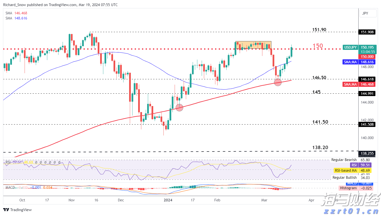 DLocal(DLO.US)股价单日暴涨31%！Q2 EBIT超出预期 汇丰迅速上调评级至“买入”