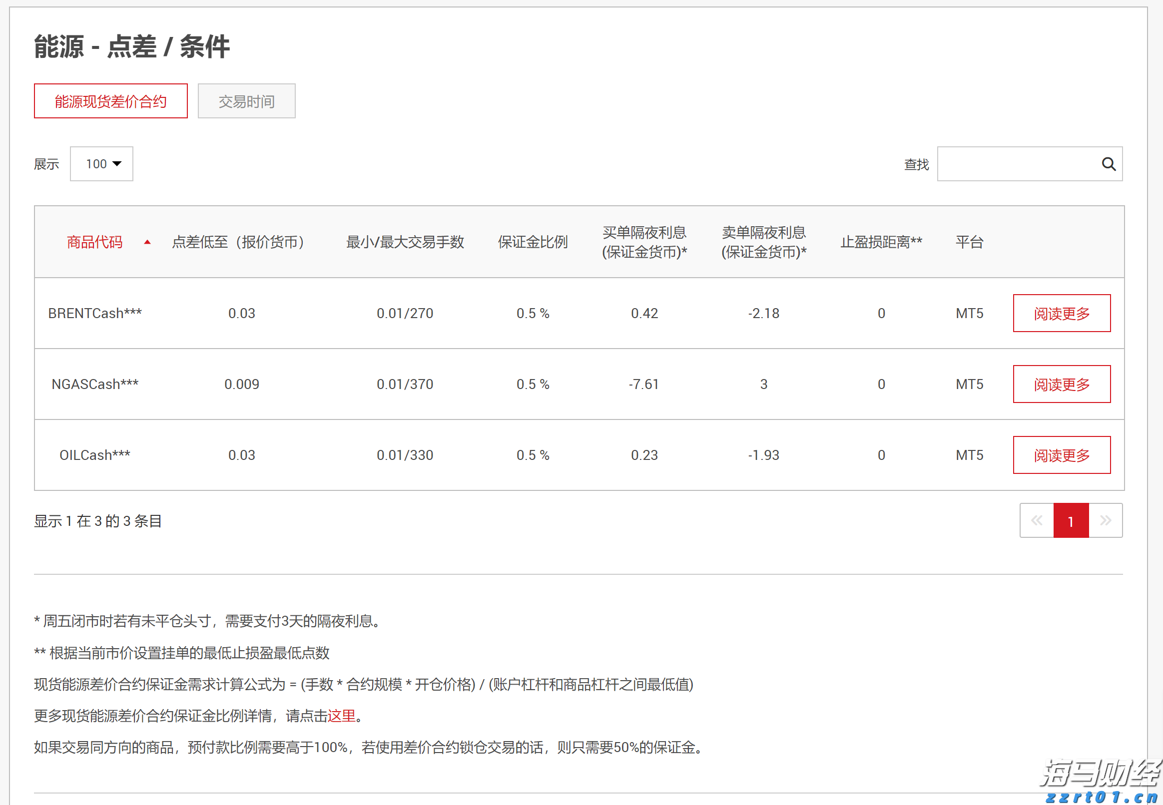 重磅！一系列活动发布！