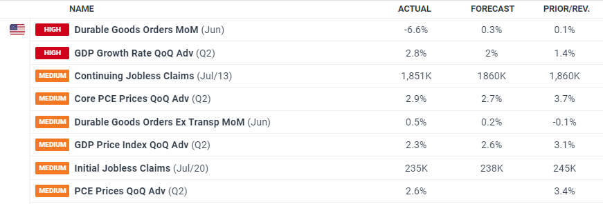 云监控巨头Datadog（DDOG.US）前景看好，但OpenAI的不确定性依然存在
