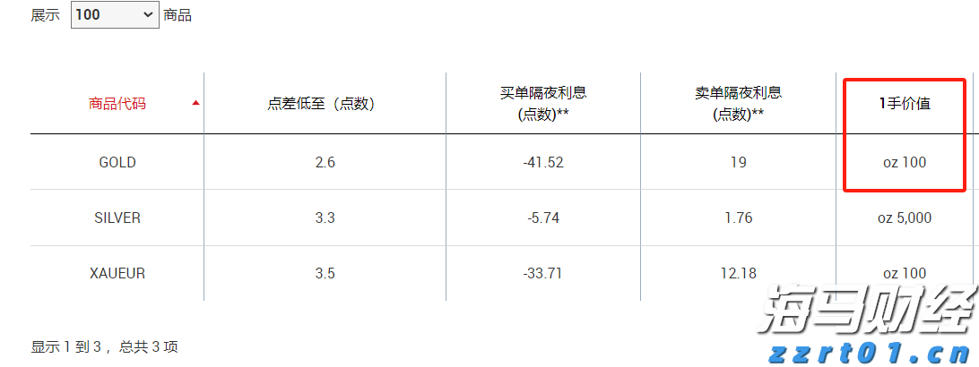 社保基金最新持仓动态：银行股仍被青睐，独特重仓股分析