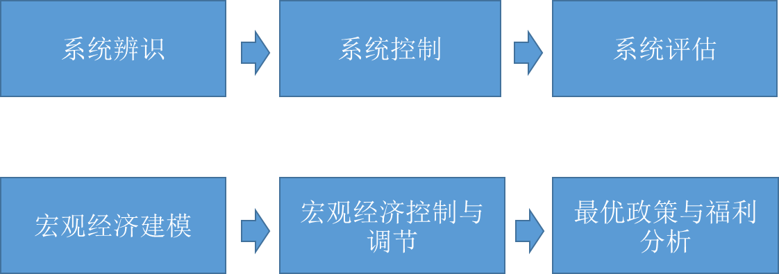 我国科学家在6G无线通信领域取得新突破