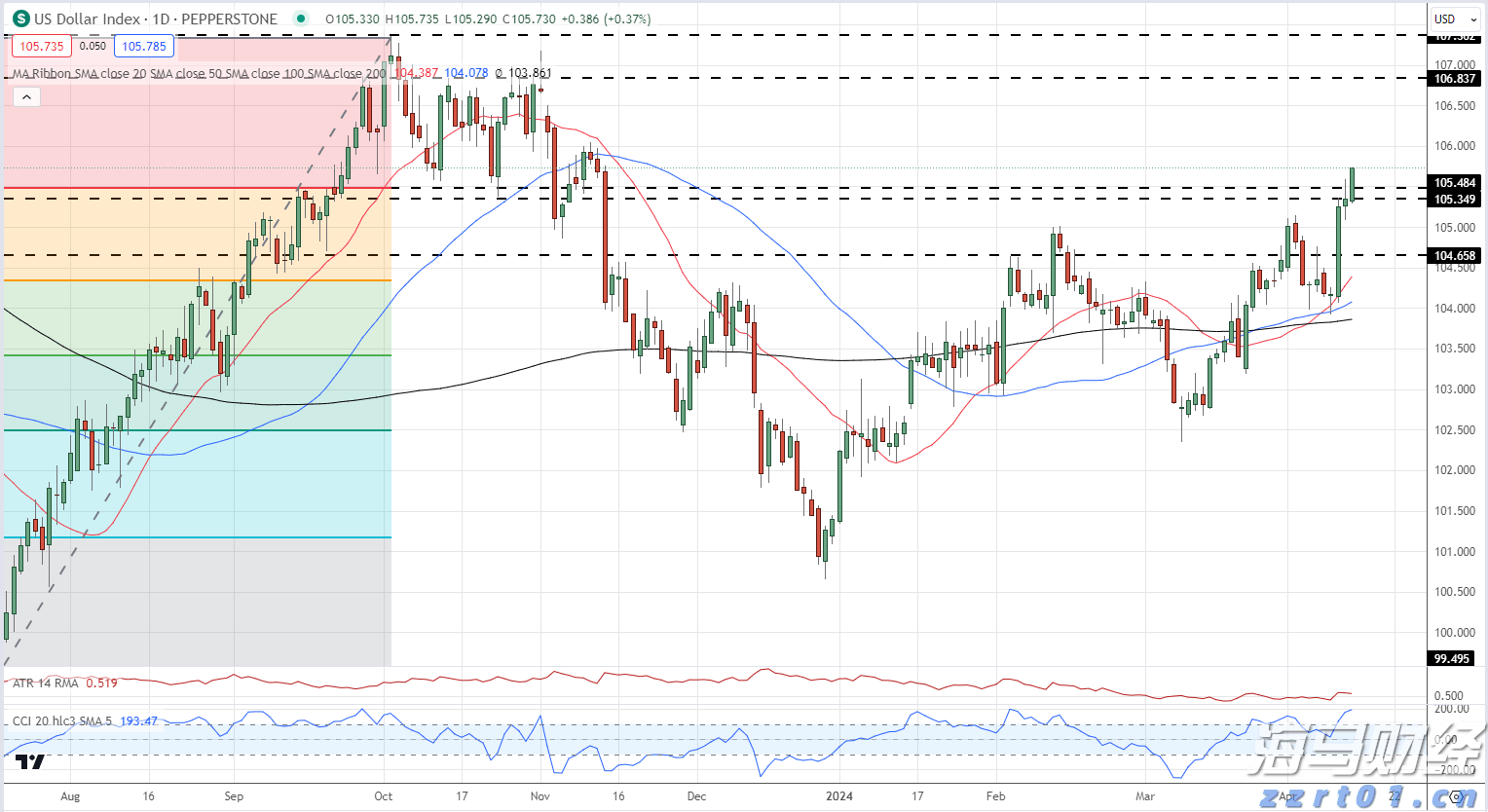 市政协常委开展专题视察活动