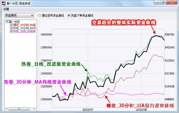 Arm(ARM.US)扩大AI研发投资导致短期利润下滑 Q2展望不佳引发盘后股价暴跌逾8%