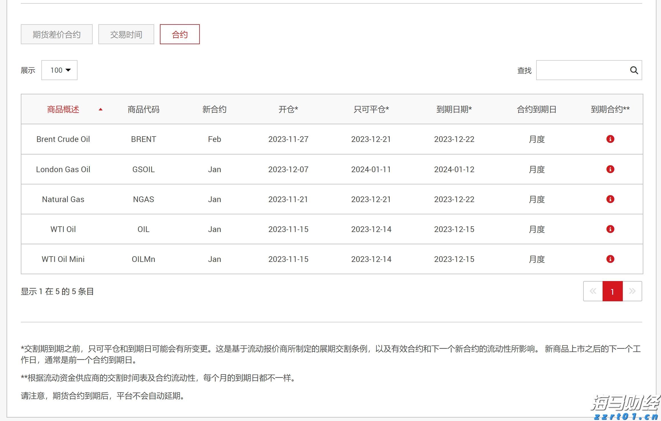 小摩：美联储维持利率已成定局，理事沃勒和鲍曼或为主席职位投出降息票