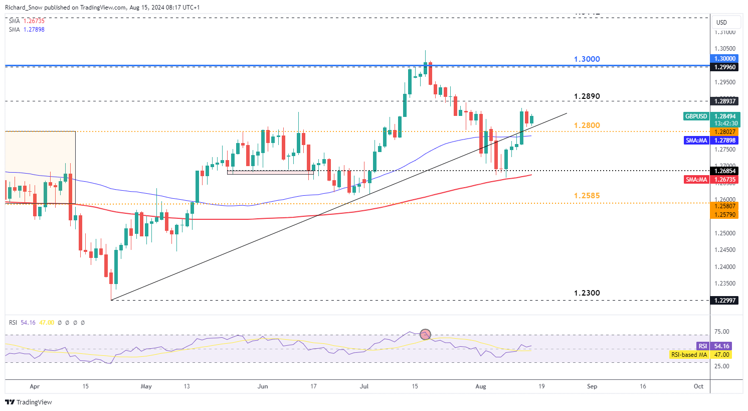 摩根士丹利：苹果(AAPL.US)应用商店收入7月加速增长，Epic诉讼未见负面影响