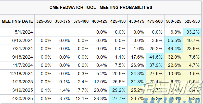 Meme热潮推动冷门医疗IT股飙升：Healthcare Triangle(HCTI.US)一日涨115% 交易量占全美15%