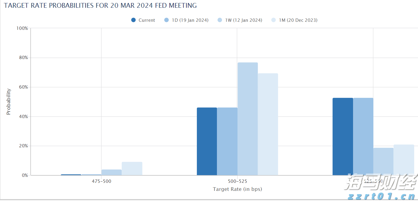 上海：新增1000家“互联网+明厨亮灶”示范店，点亮服务地图让食安更心安