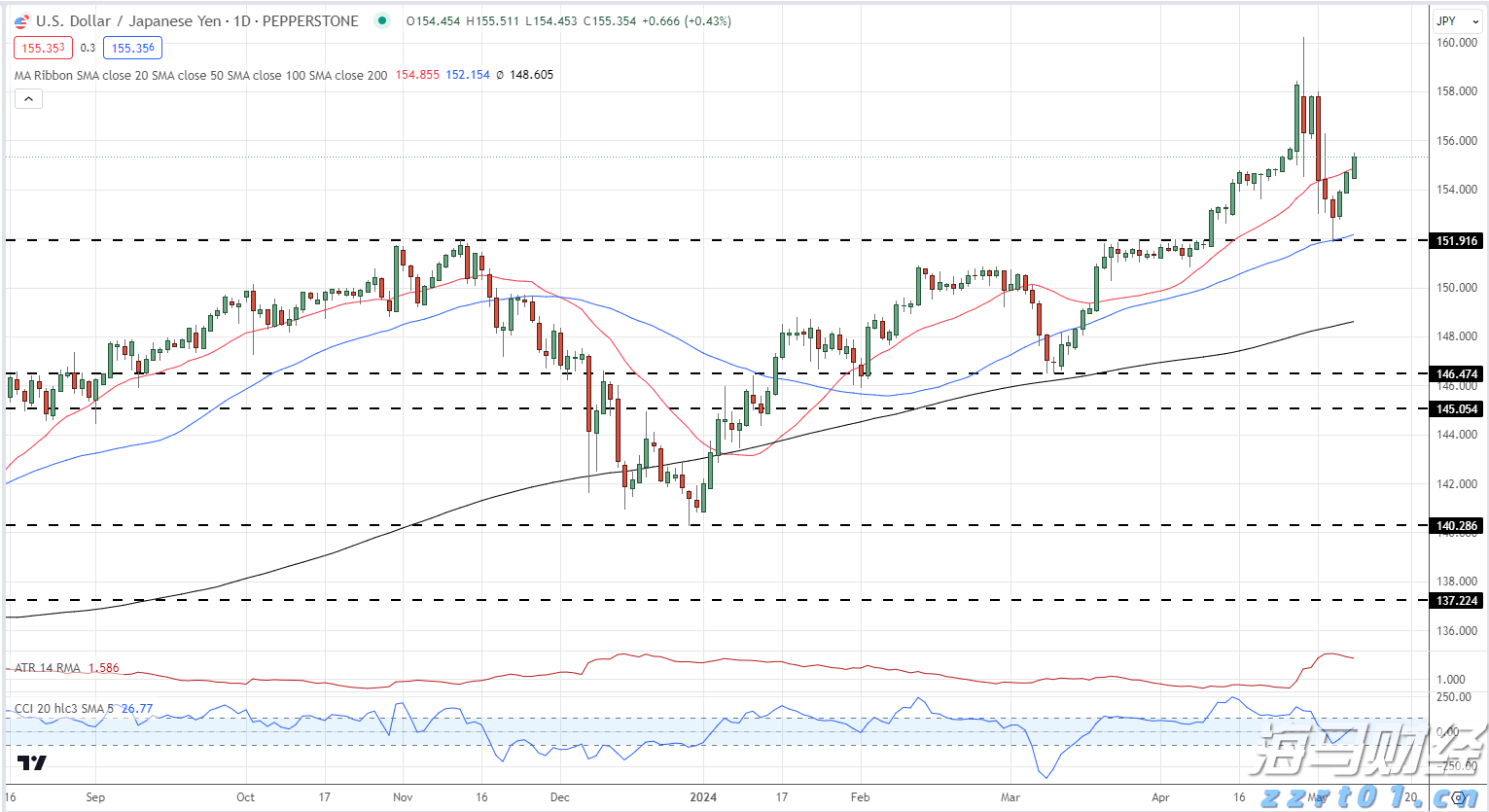 珠海站潮位已超蓝色警戒,目前仍在升高