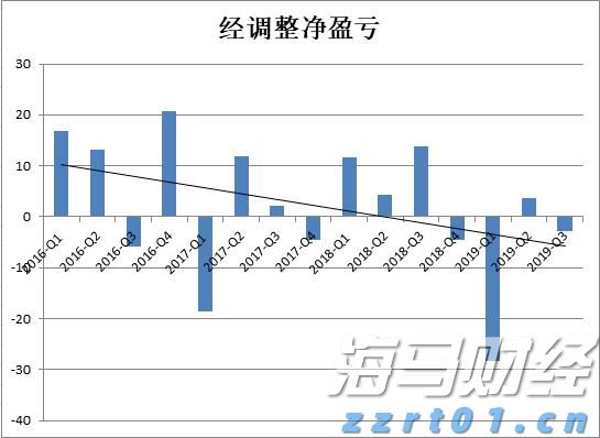 工信部等五部门发布关于推进化工园区高质量发展的通知