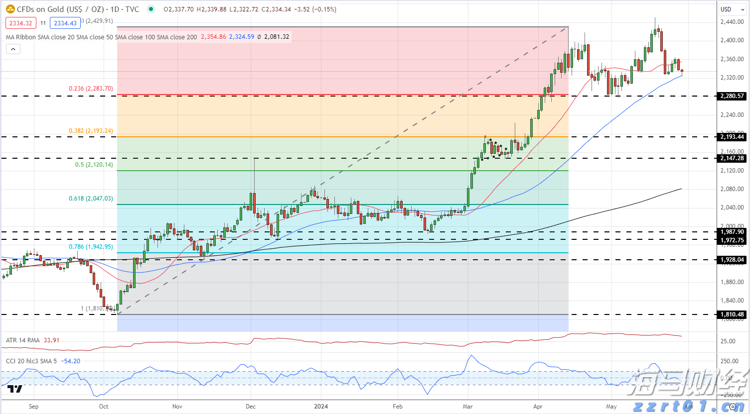 青海省市场监管局安排部署涉企收费治理和重点领域价格监管工作
