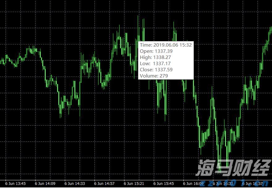 河北邯郸开展“四查”保障全市食品生产质量安全