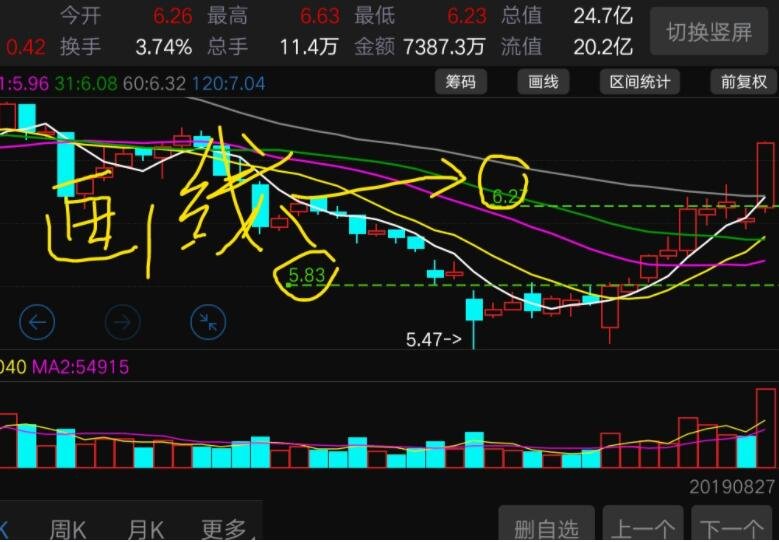 医疗科技公司Heartflow(HTFL.US)举行IPO，募资3.17亿美元超预期，今晚在纳斯达克上市