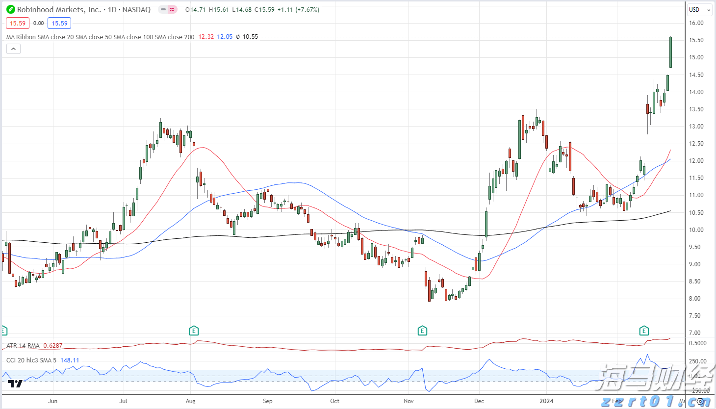 媒体报道：特斯拉(TSLA.US)机器人产量远未达标，承诺年底前生产5000台，现仅有几百台