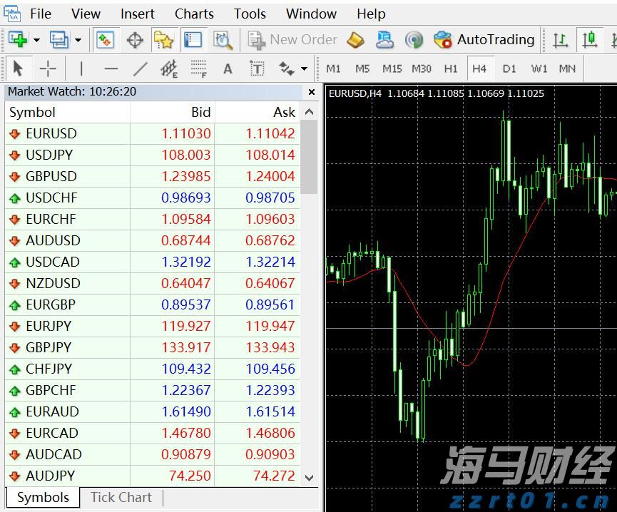 美国就业市场显现疲态 续请失业金人数创2021年底以来新高