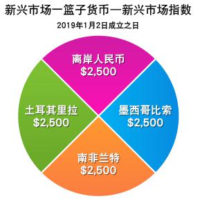 新股消息 | 天数智芯计划在香港IPO 募资目标为3-4亿美元