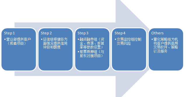 摩根大通预测：美联储可能从9月起连续降息四次