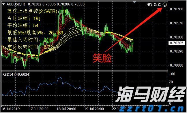 中国月度用电量首破万亿大关