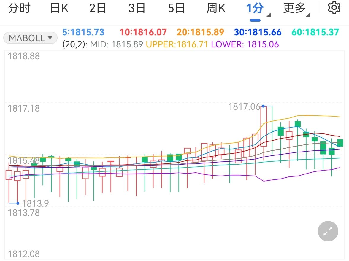 关于“十五五”规划，你有什么好点子？