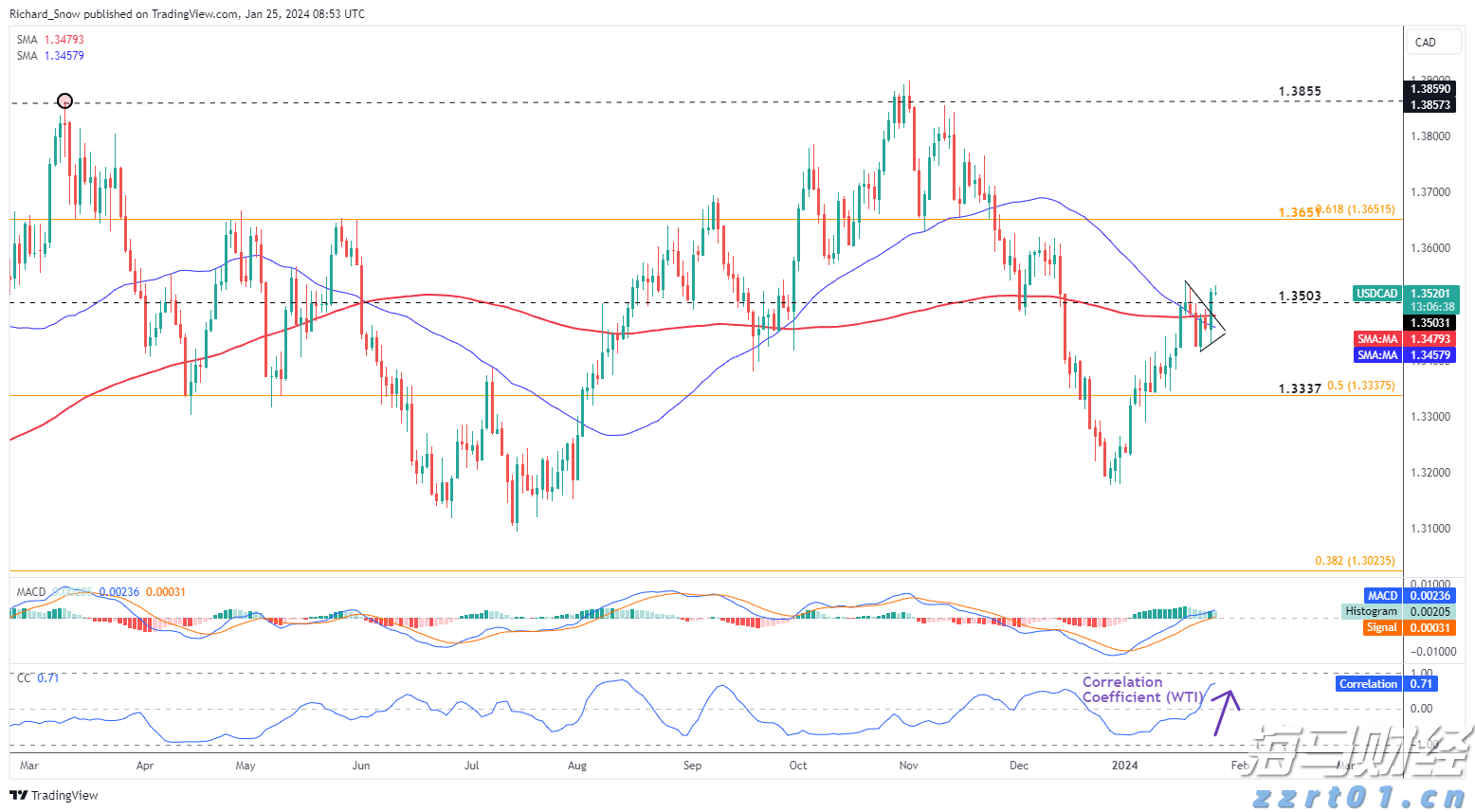 《大空头》原型Q2完美踏准节奏:“抄底”美股,空翻多押注中概股,与巴菲特“默契”看涨联合健康(UNH.US)