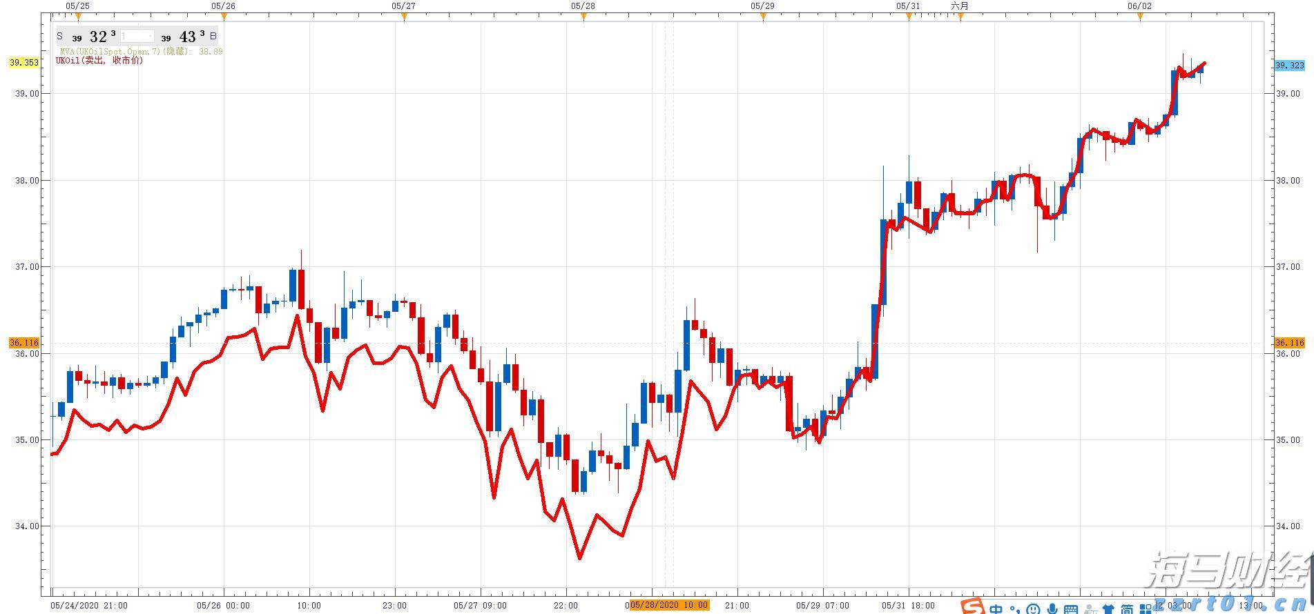 溶气气浮机设备构造之安全阀讲解