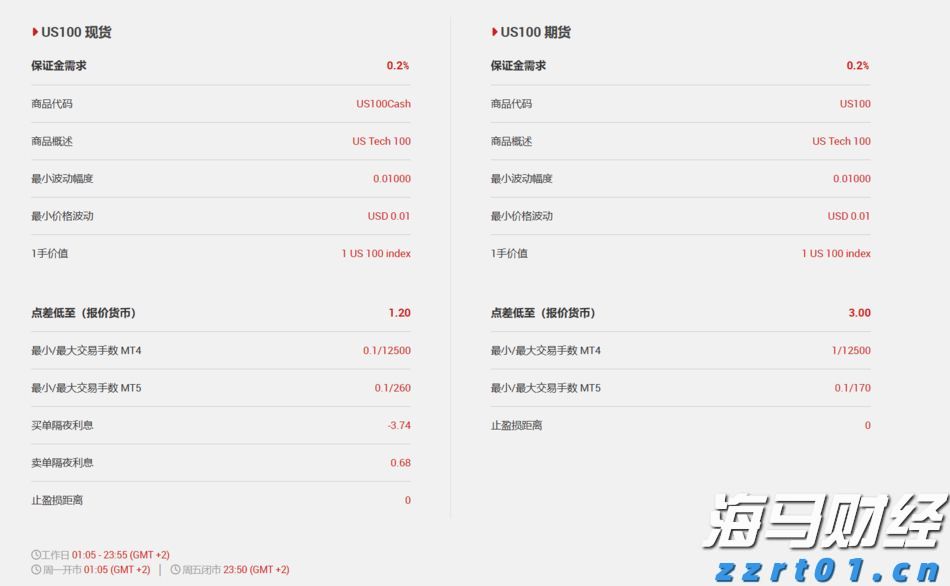 华检医疗(01931)首批买入以太币净赚1400万港元，成“亚洲首家以太坊金库”