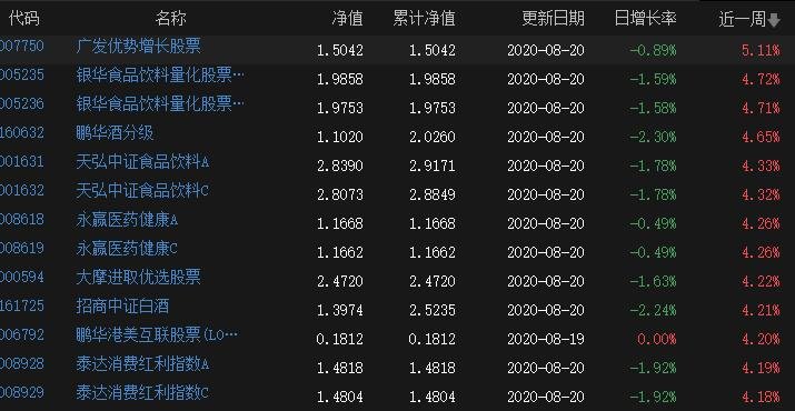 上月马鞍山市CPI同比上涨2%