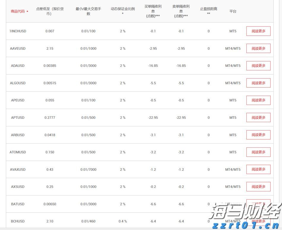 港美股投资补税潮来袭？税务自查及补缴要点一览