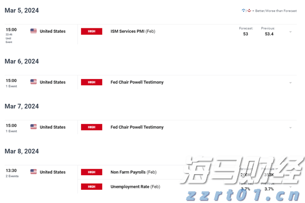 美股异动 | Trade Desk(TTD.US)盘前大跌33% CEO预警大型广告客户受关税冲击