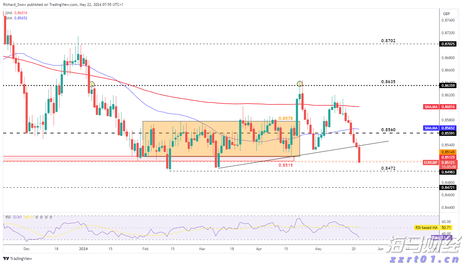 亚马逊(AMZN.US)与沃尔玛(WMT.US)：谁将胜出