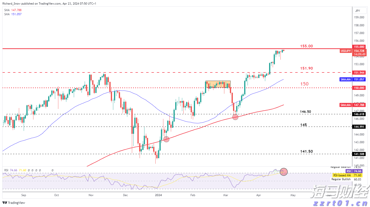 特朗普:税率将提高至250%