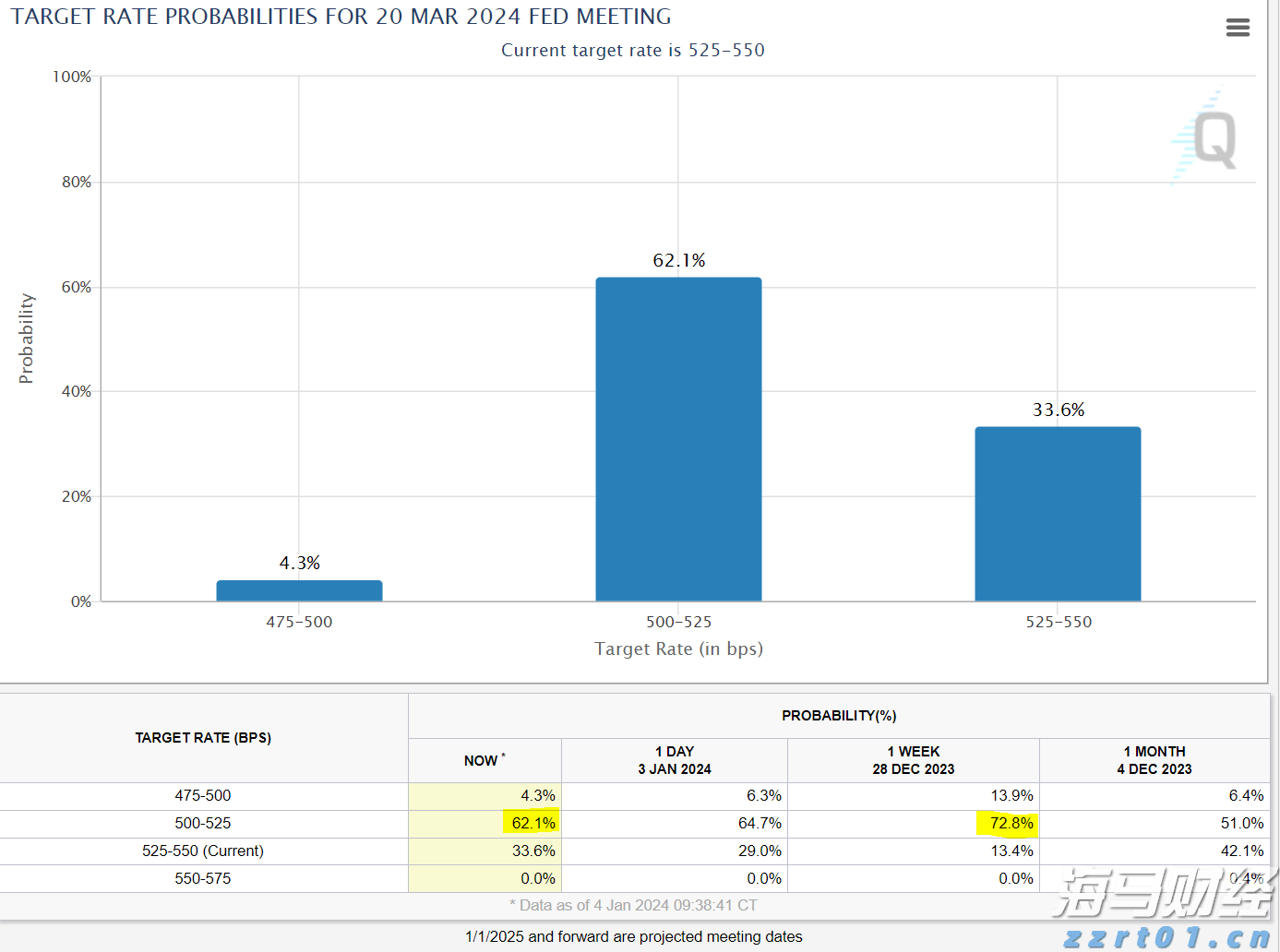 光大证券：苹果(AAPL.US)FY3Q25业绩超预期 但需关注AI及关税进展