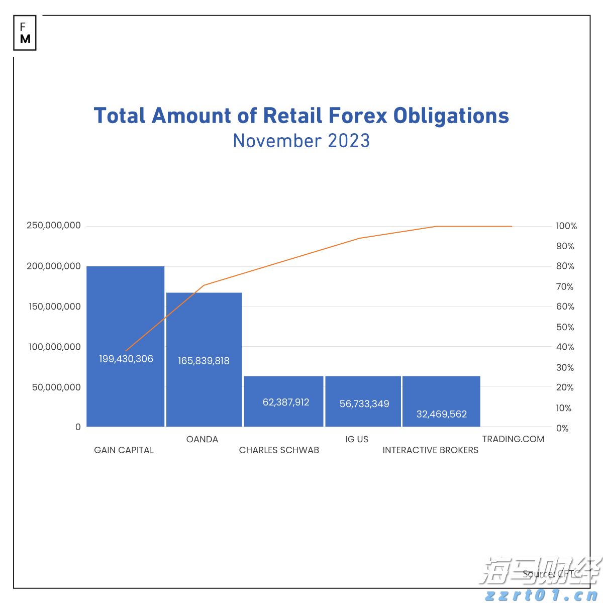 高盛交易员对“4月大反弹”的看法:“喊顶”很难,美股仍将缓慢上涨
