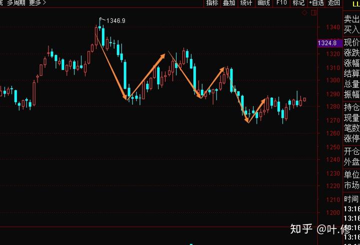 分数线降了30、40分还是没人读，民办本科为何招生遇冷？