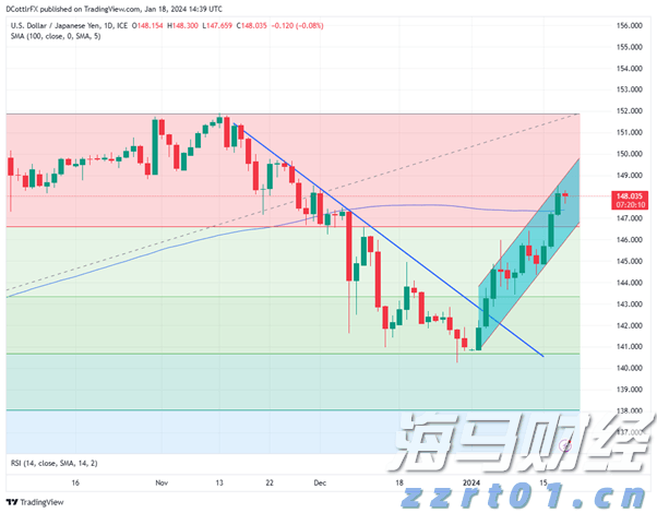 产量对冲油价！西方石油(OXY.US)Q2业绩超预期 同步推进9.5亿美元资产剥离减负