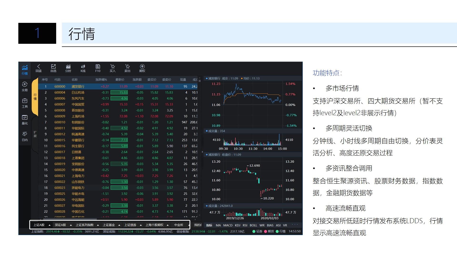 A股开盘动态 | 三大股指齐齐低开：上证指数下跌0.04%，三胎等概念表现不佳