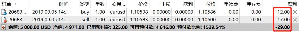 广西柳州：维护计量市场平稳有序，市场监管部门开展专项整治