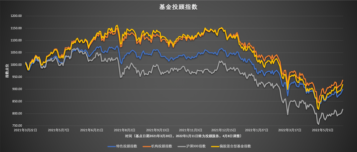 “链”上发力，让融资更给力