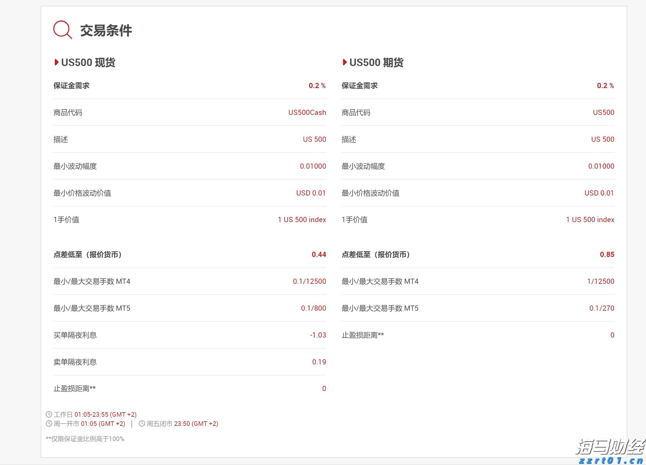 2025美股市场“黑马”现身！从退市危机到热门话题