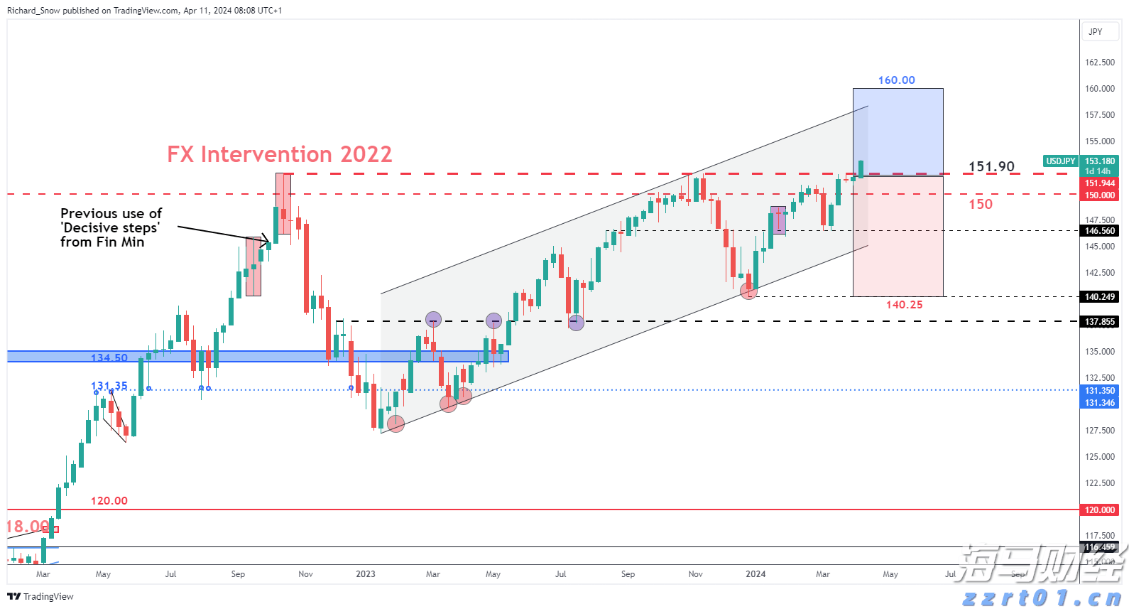 高盛发布2025美国银行业展望：大行Q2盈利超预期8%，首选美银(BAC.US)富国(WFC.US)花旗(C.US)
