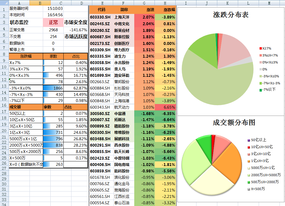 中上协：6月境内市场新增8家首发上市公司 募资总额达91.53亿元